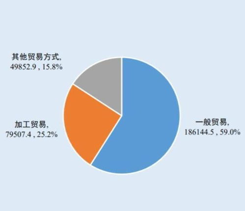 對(duì)外貿(mào)易商品結(jié)構(gòu)與國(guó)內(nèi)貿(mào)易代理的協(xié)同發(fā)展